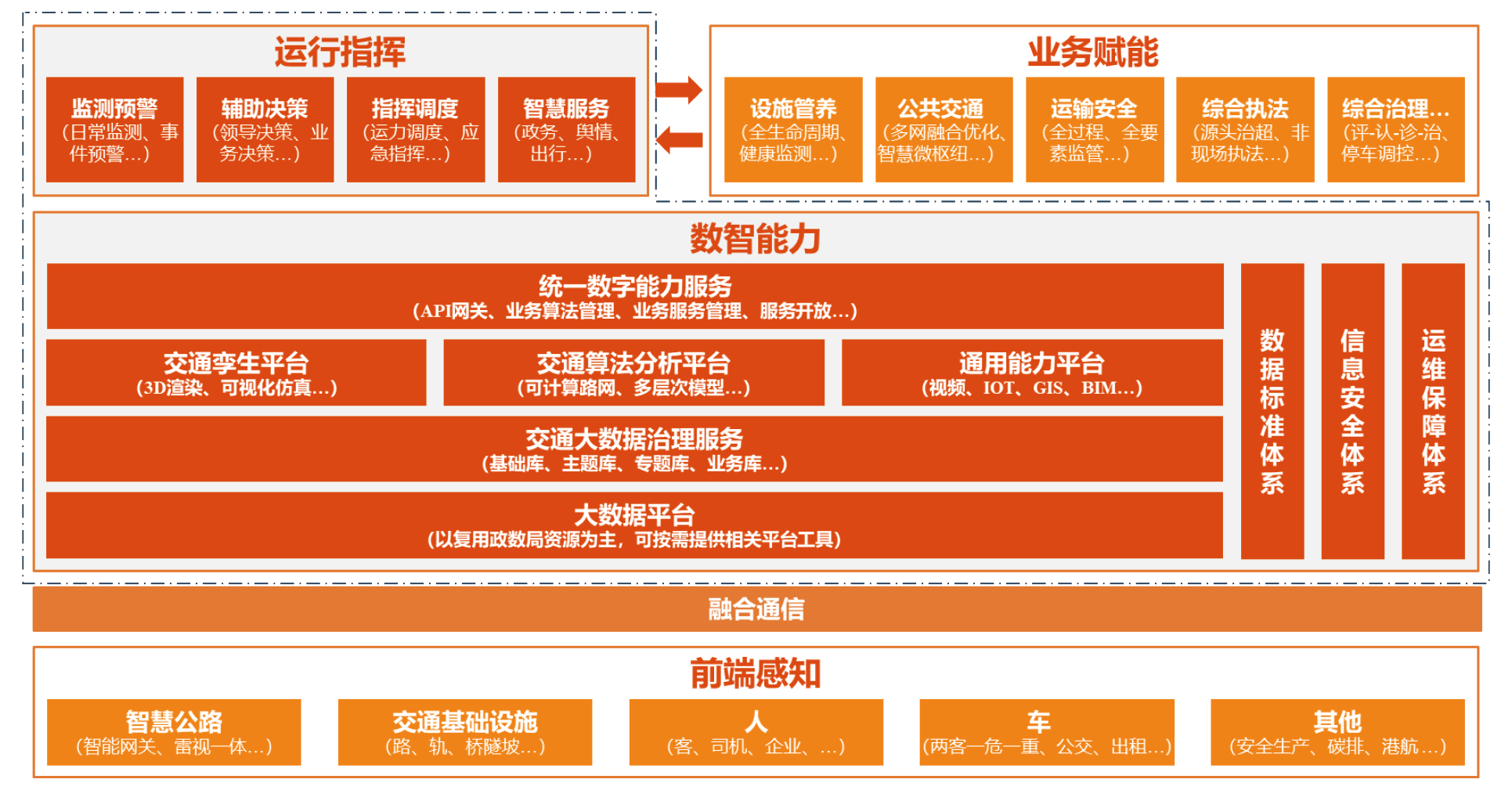 1724314921105875.png 智慧交通运输一体化.png